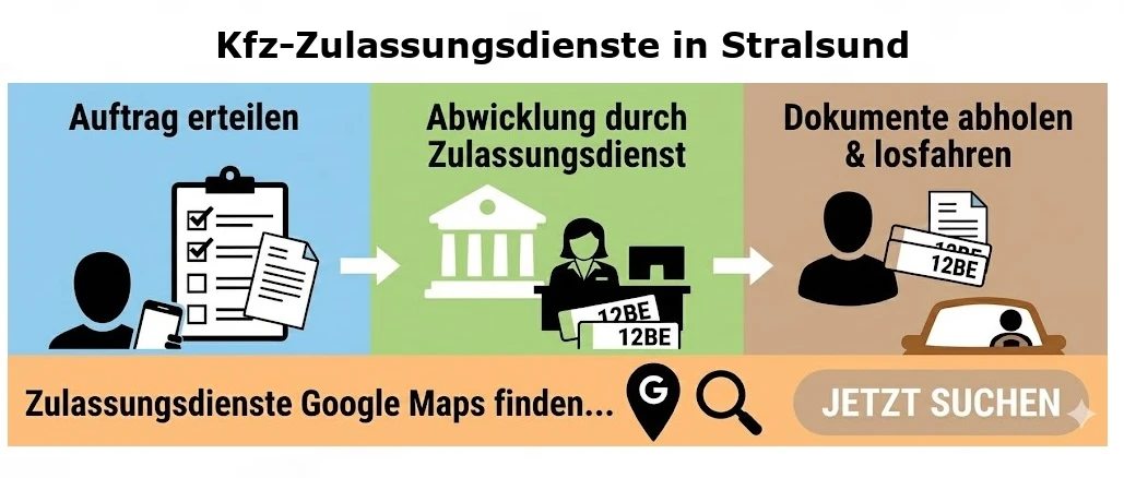 Zulassungsdienste nehmen Ihnen den gesamten Behördengang ab – egal ob Kfz-Zulassung, Überführungskennzeichen oder Abmeldung. Sie prüfen alle Unterlagen, erledigen die Formalitäten meist innerhalb weniger Stunden und prägen direkt vor Ort die Kennzeichen – ganz ohne dass Sie selbst zur Zulassungsstelle fahren müssen.